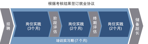 新加坡彩票