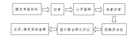 新加坡彩票