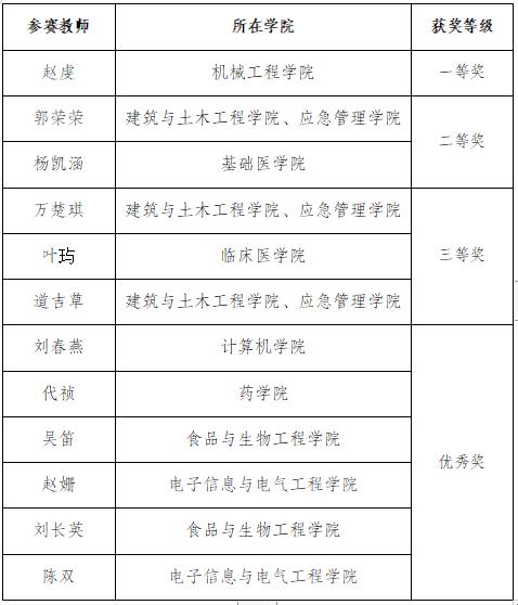 新加坡彩票